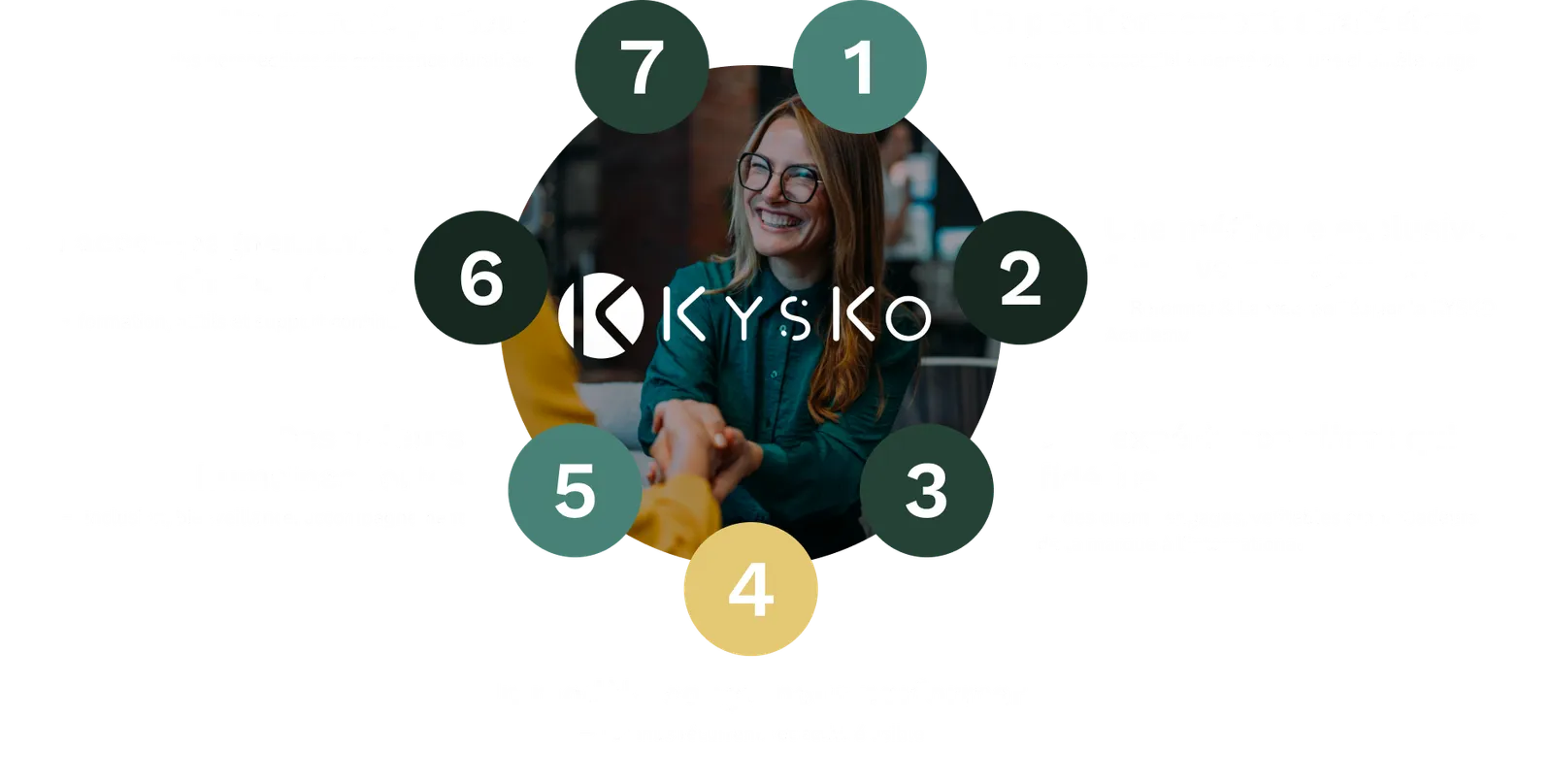 Les 7 bonnes raisons de rejoindre KYSKO